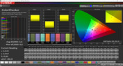 Color accuracy (profile: Basic, color space: sRGB)