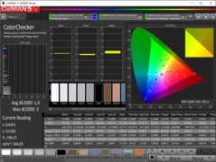 MSI 4K panel - Average Delta E 2000 value of 1.4 in AdobeRGB indicating highly accurate colors. (Image source: MSI)