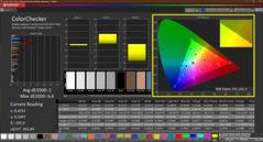 Colorchecker (calibrated)