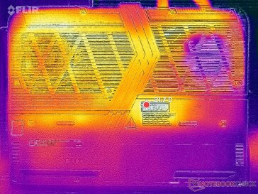 System idle (bottom)