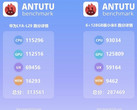Huawei LYA-L29 (allegedly the Mate 20) on AnTuTu