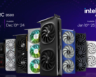 Intel Arc B570 GPU performance leaks