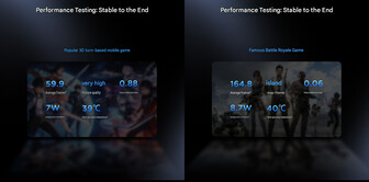 Lenovo shares some game benchmarks of the Legion Y700 Infinite (machine translated)