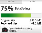Opera for Android updated with Opera Turbo feature