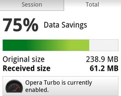 Opera for Android updated with Opera Turbo feature