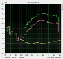 Pink Noise speaker test