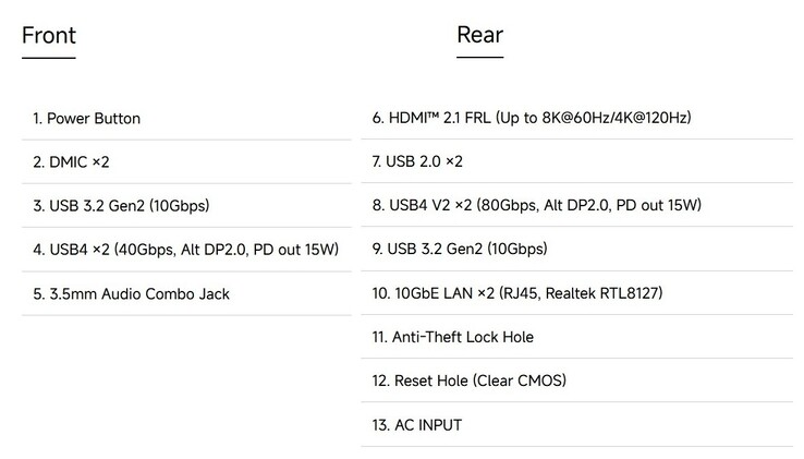 Ports of the mini PC (Image source: Minisforum)
