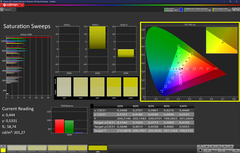 Saturation (calibrated)