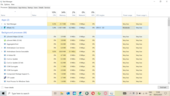 Checking how much RAM Whale needs to load and display 4 tabs. Image source: Notebookcheck