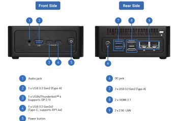I/O options for the NUC Box Ultra 300 mini PCs.