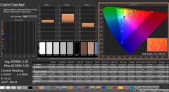 CalMAN: ColorChecker (calibrated)