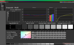 Grayscale after calibration