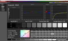 Grayscale analysis (post-calibration)