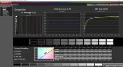 Grayscale calibrated