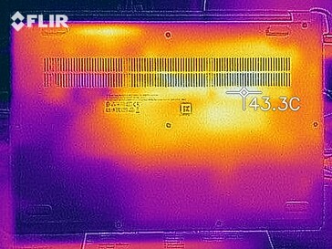 Heat development - Bottom (load)