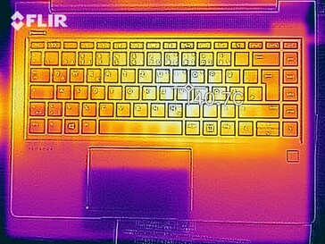 Heat map top (load)