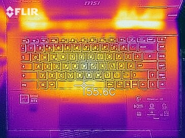 Heat map under load - top