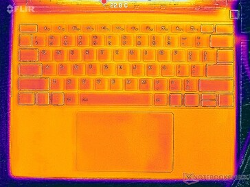 System idle (C cover)