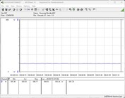 Power consumption test system: Idle