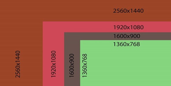As this comparison shows, 1080p is much more pixel-dense than 768p. Source: DisplayNinja