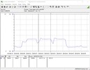 Test system power consumption (Cinebench R15 Multi)