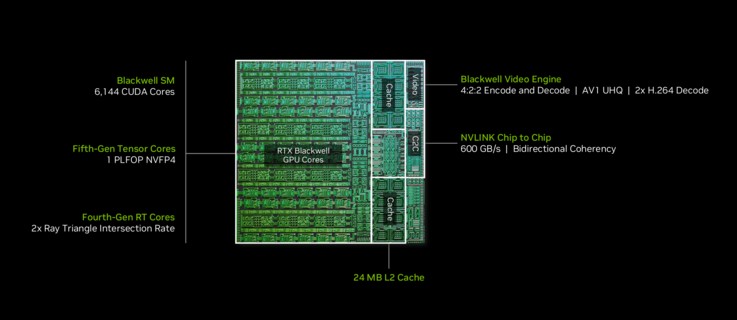 RTX Spark N1X 6144-core Blackwell GPU