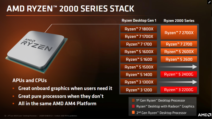 (Source: AMD)