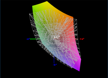 Color space coverage sRGB: 82%