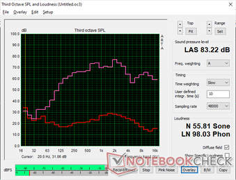 Pink noise shows decent bass and balance but maximum volume could be bit louder