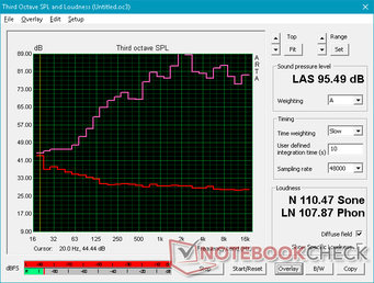 Pink noise at maximum volume. The GE75 speakers are some of the loudest we've tested on a laptop