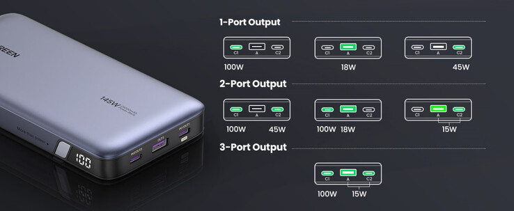 The 145W Power Bank's port layout and charging permutations. (Source: UGREEN)