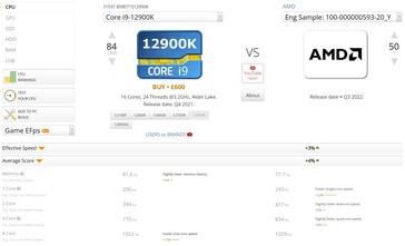 vs. i9-12900K. (Image source: UserBenchmark)