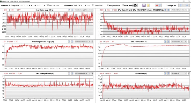 CPU/GPU-data Witcher 3 Ultra settings