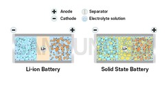 Samsung is developing a solid-state EV battery (image: Samsung SDI)