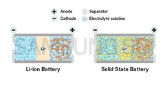 Samsung is developing a solid-state EV battery (image: Samsung SDI)