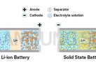 Samsung is developing a solid-state EV battery (image: Samsung SDI)