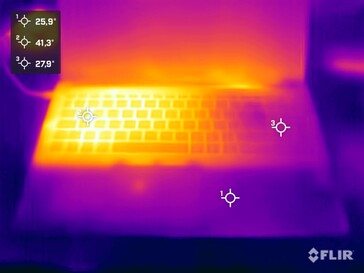 Top during the stress test
