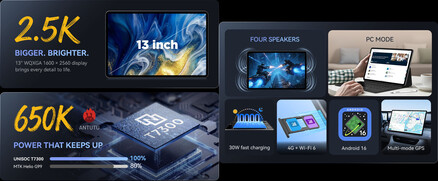 Core highlights of the tablet