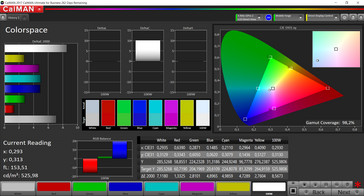 CalMAN color space (sRGB target color space)