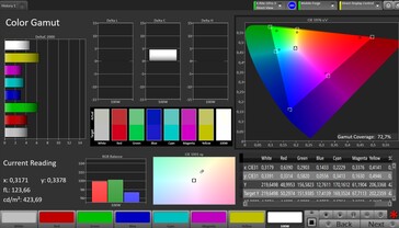 CalMAN color space DCI P3