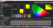 CalMAN color accuracy - Vivid (warm) (DCI P3)