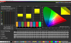Colors (Color scheme: Standard, color temperature: Standard, target color space: sRGB)