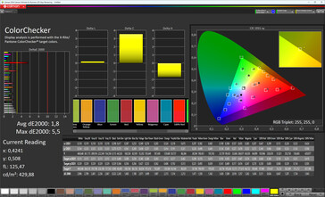 Color accuracy (display mode Natural, target color space sRGB)