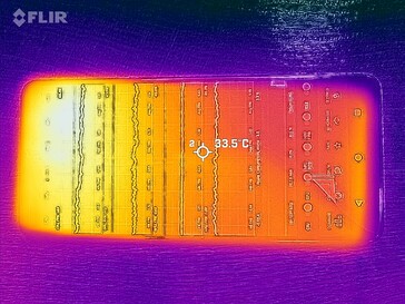 Heatmap front