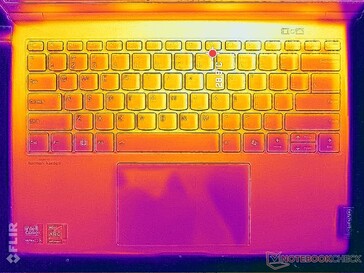 System idle (C cover)
