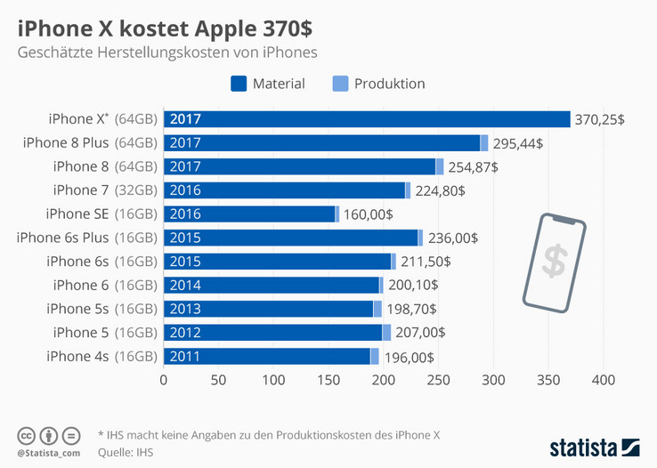 (Source: IHS Germany)