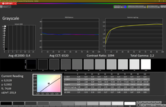 Greyscale, calibrated