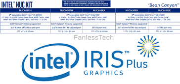 NUC variants (Source: Fanless Tech)