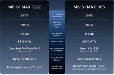 MS-S1 Max vs MS-S1 Max-P495