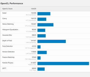 RTX 3070 Ti OpenCL score (Image Source: Geekbench)